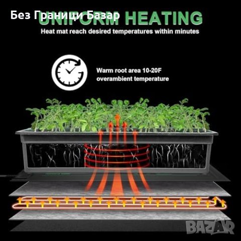 Нови 2 броя Мултифункционална Топлинна Подложка за Семена растения, снимка 2 - Други - 44248520
