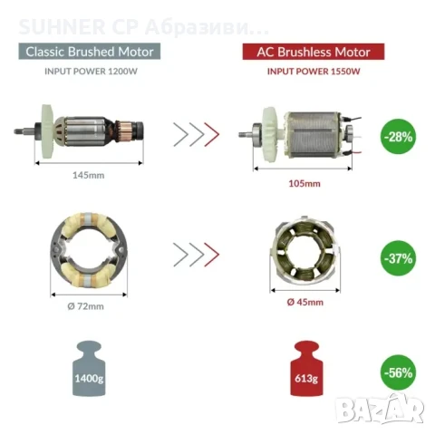 HERMAN WX-15002 BL | 150 mm 1550 W | BRUSHLESS | Ъглошлайф, снимка 4 - Други инструменти - 50819431