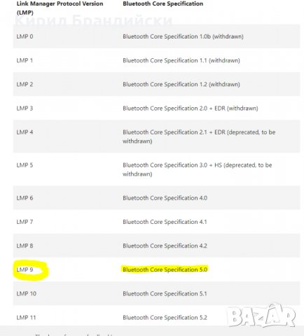 Мини USB Bluetooth 5.0 адаптер с висока скорост, снимка 3 - Мрежови адаптери - 25902222