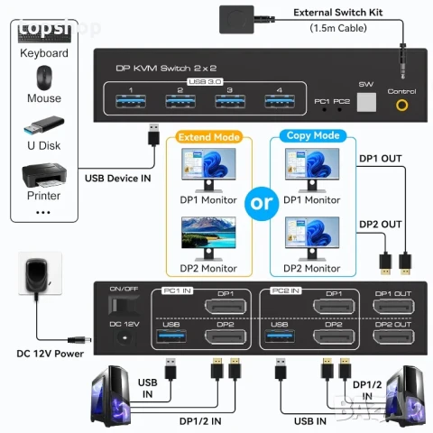 НОВ VPFET DisplayPort KVM превключвател за 2 монитора 4K120Hz 8K60Hz DP 1.4 суич за 2 компютъра, снимка 2 - Суичове - 50555681