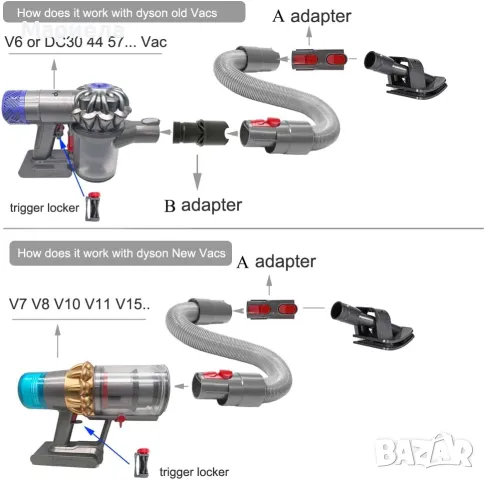 Приставка за прахосмукачка Dyson / Приставка за разресване на животни, снимка 3 - Прахосмукачки - 47338711