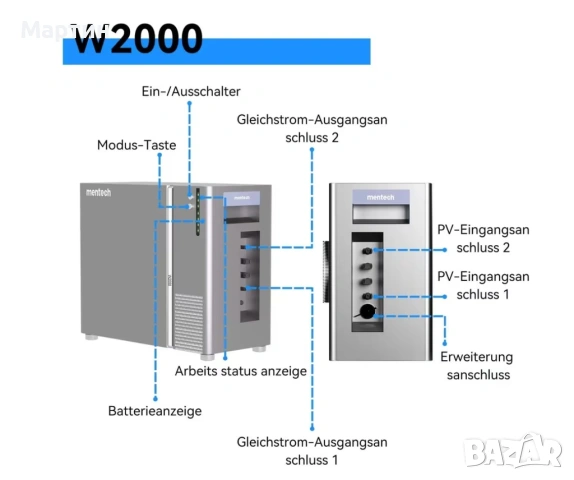 Батерия за соларна систена 2150W Mentech W2000, снимка 3 - Друга електроника - 54004195