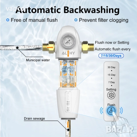 Автоматичен филтър за водопровод ALTHY AUTO2, снимка 9 - ВИК - 51462937