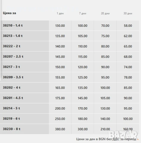 Газокар Linde,от 1.4 до 8 тона, Под наем, снимка 2 - Подемници - 50725116