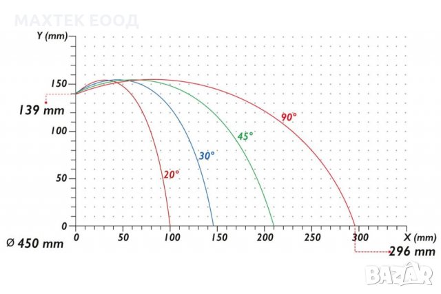 Едноглав циркуляр с долно подаване OZGENC OMRM 125, снимка 6 - Циркуляри - 30243242