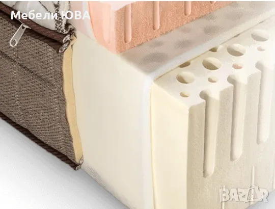 Латексови матраци ЕКОН, снимка 5 - Матраци - 47788580