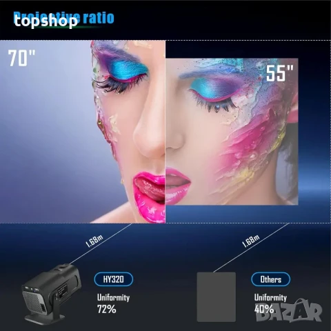 Проектор Magcubic HY320 10000 лумена, WiFi 6, Bluetooth 5.0, 180° Rotation, Auto-Keystone Android 11, снимка 9 - Плейъри, домашно кино, прожектори - 50493205