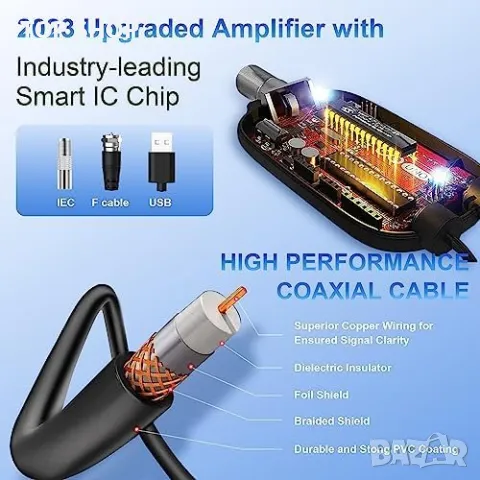 Нова Портативна TV Антена 4K 1080P 250+ мили 360° Дом, снимка 5 - Други стоки за дома - 49639575