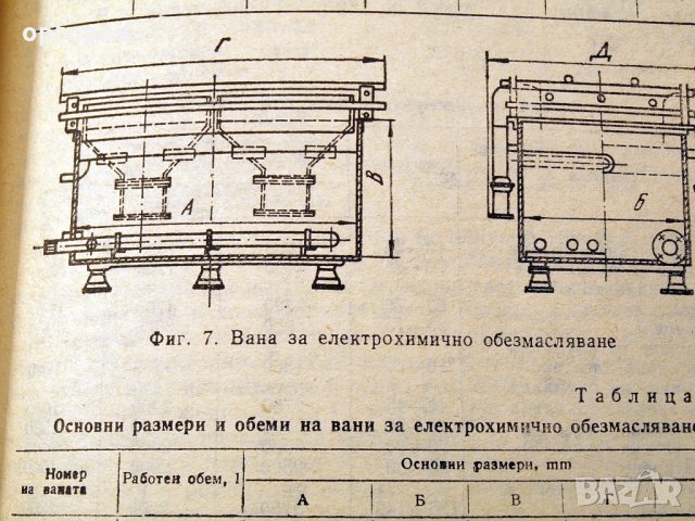 Справочник по приложение на металните покрития в ремонта. Техника-1979г., снимка 5 - Специализирана литература - 34472547