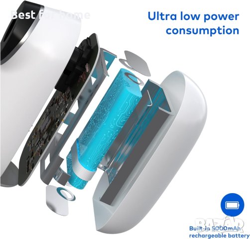 Автономна камера със соларен панел IHOUONE модел А3, снимка 11 - Комплекти за видеонаблюдение - 44460243