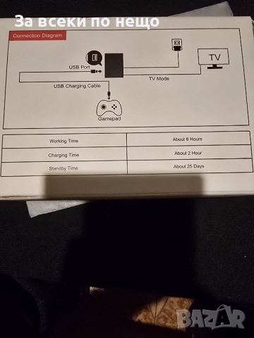  Контролер чисто нов, снимка 6 - PlayStation конзоли - 52379156