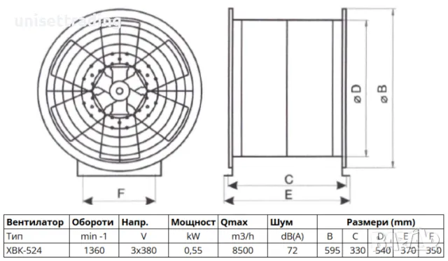 Осов вентилатор 8000 m3/h за канален монтаж, снимка 10 - Други машини и части - 39333800