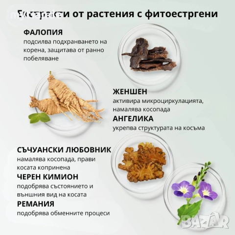 Шампоан, маска против косопад и оплешивяване, снимка 5 - Продукти за коса - 34138494