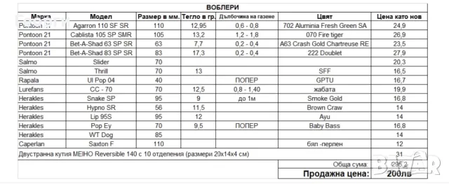 Воблери, блесни, макара, въдица, силикони, снимка 4 - Такъми - 48237849