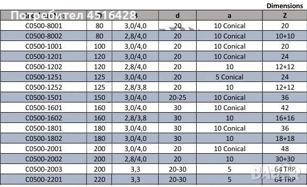 Трион за пдч и мдф сьс подрезвач, снимка 12 - Други машини и части - 50822584