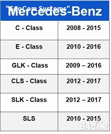 Mercedes Command ремонт на джойстик (E,C,GLK,CLS,SLS,CLA), снимка 5 - Сервизни услуги - 32197866