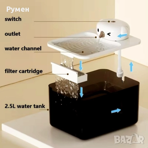 Автоматична поилка за котки със сензор, снимка 4 - За котки - 52773184
