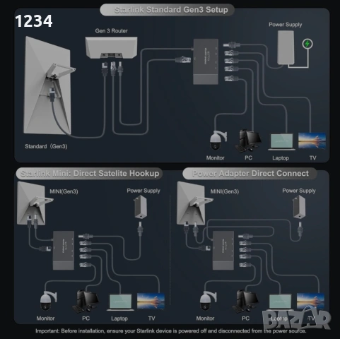Starlink Ethernet Adapter Gen 3 / Mini – 4 порта, Gigabit, Plug & Play, снимка 3 - Друга електроника - 54195499