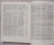Сборник технологични инструкции за производство на месни произведения, снимка 6