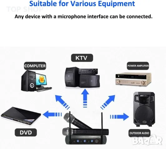 Комплект професионални безжични микрофони AMMOON AM 268, снимка 2 - Микрофони - 48492516