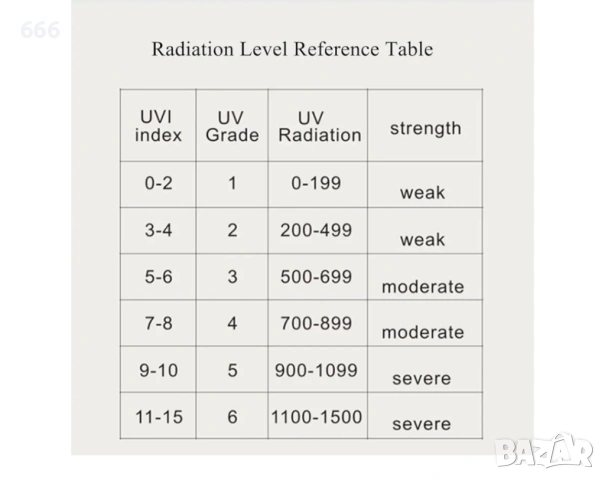 Преносим LCD UV детектор за радиация, снимка 8 - Друга електроника - 54083314