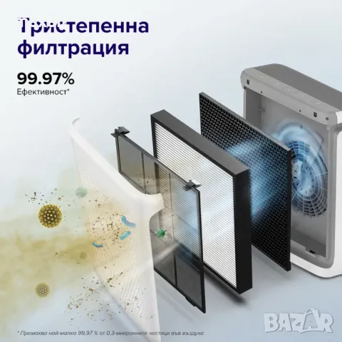 Пречиствател за въздух Levoit Vital 200S Pro*Безплатна доставка*Гарания 2 години, снимка 3 - Овлажнители и пречистватели за въздух - 47825279