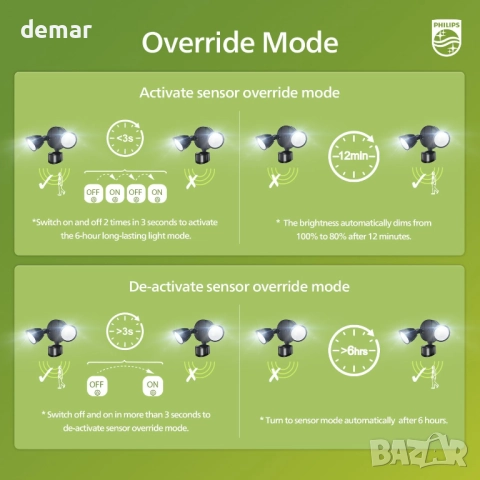 PHILIPS 21W 3000 lm LED охранителна лампа с PIR сензор за движение, снимка 7 - Лед осветление - 51719379