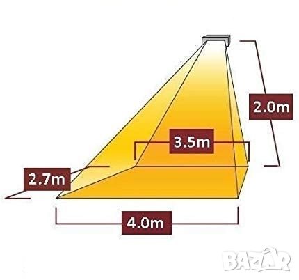 ПРОМОЦИЯ Инфрачервен отоплител / инфрачервена печка за външни условия RIO215IP, снимка 2 - Отоплителни печки - 42833908