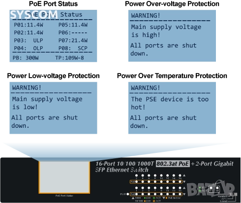 PLANET FGSD-1022VHP мрежов POE суич, снимка 8 - Суичове - 51981275