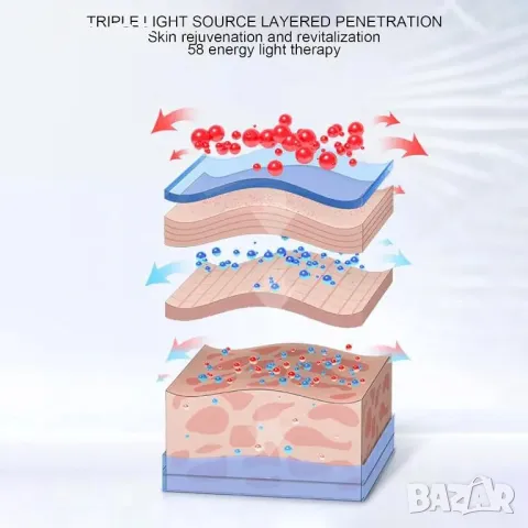 Уред за третиране на двойна брадичка и отпусната кожа V‑Face Machine, снимка 8 - Масажори - 49106111