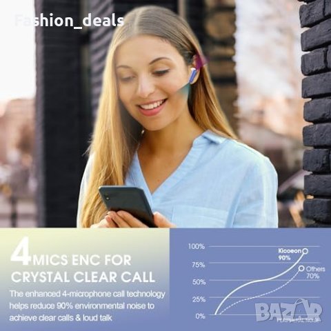 Нови Кicoeon Bluetooth 5.3 HiFi Стерео Безжични Слушалки IP7, снимка 2 - Bluetooth слушалки - 42714566