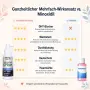 Спрей серум против косопад и за растеж на косата MEN LAB (60 ml) + Дерма ролер, снимка 3