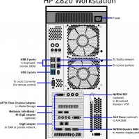 HP Workstation Z820 Intel Xeon E5-2660 Nvidia Quadro K4200 SSD 2TB, снимка 8 - Работни компютри - 32117955