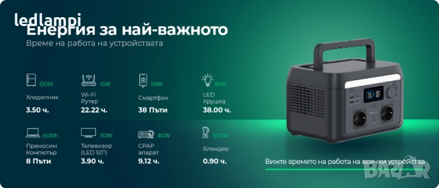 600W Преносима Захранваща Станция с LiFePO4 Батерия и Wi-Fi, снимка 7 - Друга електроника - 54144210
