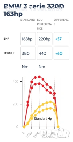 AI chip tuning & remap Stage 1 + софтуерни решения, снимка 4 - Аксесоари и консумативи - 54348408