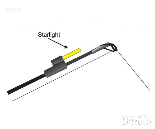 Държач за светеща ампула Energo Team S адаптор за въдица 2 бр, снимка 2 - Такъми - 51605056