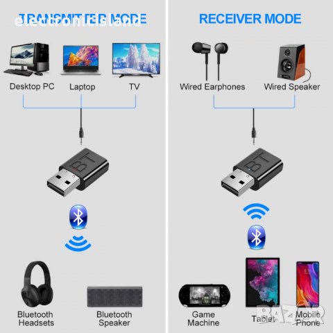 USB Bluetooth 5.0 адаптер, блутут безжичен аудио предавател, приемник, стерео 3,5 мм жак AUX, снимка 5 - Други - 39128142