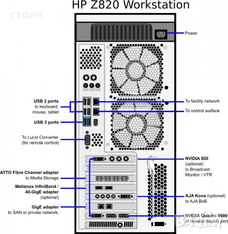 HP Workstation Z820 Intel Xeon E5-2660 Nvidia Quadro K4200 SSD 2TB, снимка 8 - Работни компютри - 32117955