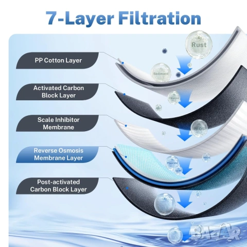 НОВА iSpring RO400EU система за филтриране на вода с обратна осмоза, 400 GPD, снимка 4 - Други - 54226268