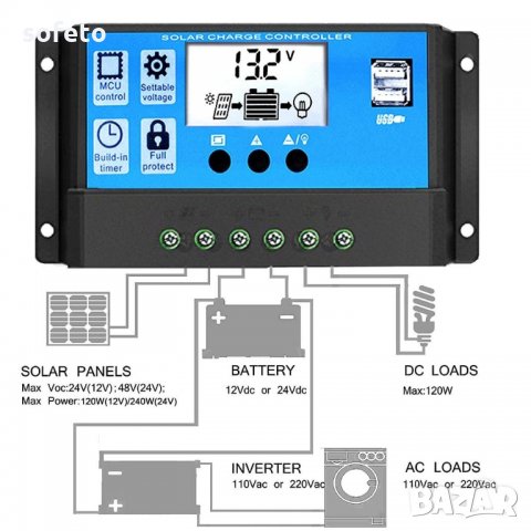 СУПЕР ПРОМО 120w Соларен панел 7А с контролер комплект 20А, снимка 3 - Къмпинг осветление - 30152165