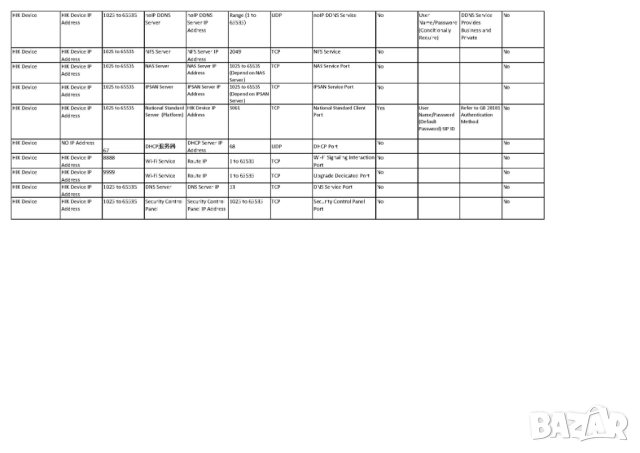 Hikvision HWD-6104MH-G4(E) HiWatch™ 5в1 DVR H.265 Pro+ HDTVI/AHD/CVI/CVBS/IP 3K/5MP@12fps 2960x1665, снимка 10 - Комплекти за видеонаблюдение - 52334942