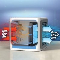 Охладител за въздух, снимка 3 - Климатици - 37111481