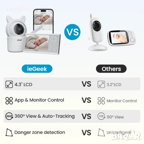 Нов тестван Бебефон с монитор и управление през приложение Iegeek Baby 4   4,3-инчов екран и 360°..., снимка 7 - Бебефони - 51637911
