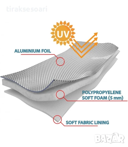 Покривало против градушка за джип XL 490 см – Водоустойчиво, с алуминиево покритие, снимка 3 - Аксесоари и консумативи - 50812288