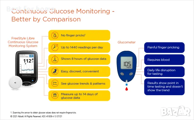 Freestyle Libre Смарт безжичен Четец, снимка 2 - Уреди за диагностика - 50051475