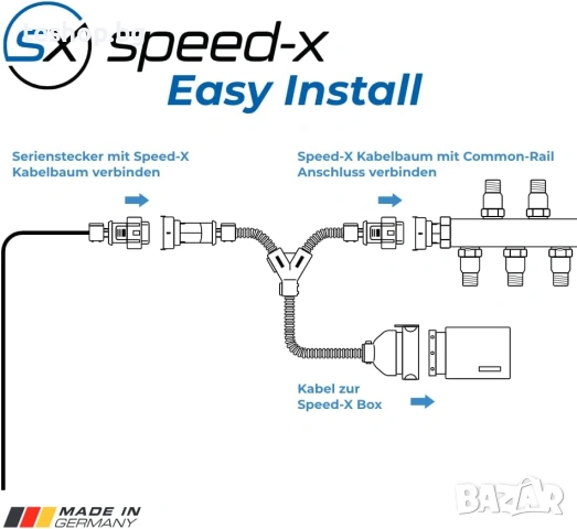 Чип Тунинг Speed-X за Опел Астра (R231) 500 SL 320 kW 435 к.с. 2012, снимка 7 - Аксесоари и консумативи - 53137429