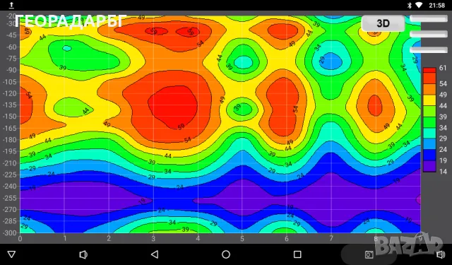 Откриване на вода за сонда с георадар,сондажи за вода., снимка 3 - Други услуги - 49767744