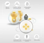 ЧИСТО НОВА - Двойна електрическа двуфазна помпа за кърма Swing Maxi Hands-Free - Medela, снимка 4