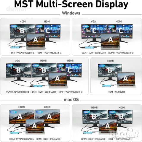 BENFEI 11-в-1 USB C MST докинг станция за лаптоп със силиконов кабел, USB-C ХЪБ с USB-C към 2*HDMI, снимка 4 - Кабели и адаптери - 44763608