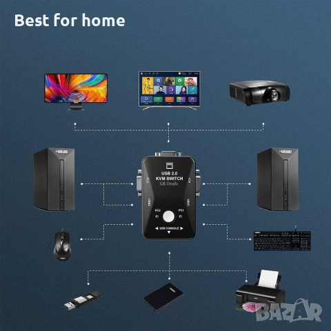 2-портов KVM превключвател , снимка 4 - Други - 52240658